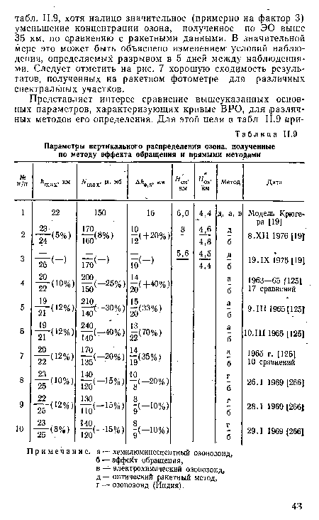 Параметры вертикального распределения озона, полученные по методу эффекта обращения и прямыми методами