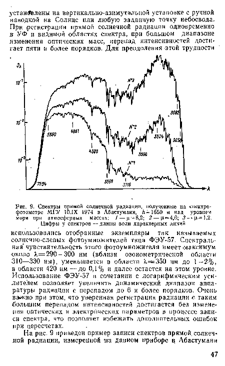 Спектры прямой солнечной радиации, полученные на спектрофотометре МГУ 10.1Х 1974 в Абастумани, Л=1650 м над уровнем моря при атмосферных массах
