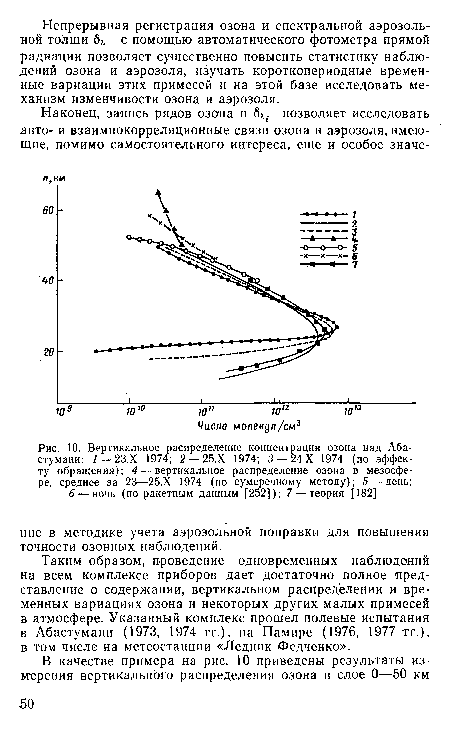 Вертикальное распределение концентрации озона над Аба-стумани