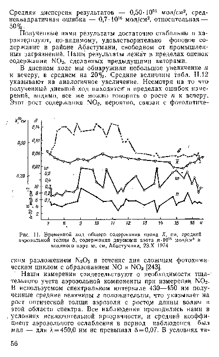 Временной ход общего содержания озона X, см, средней аэрозольной толщи 6, содержания двуокиси азота /г-1016 мол/см3 и водяного пара до, см, Абастумани, 23.Х 1974