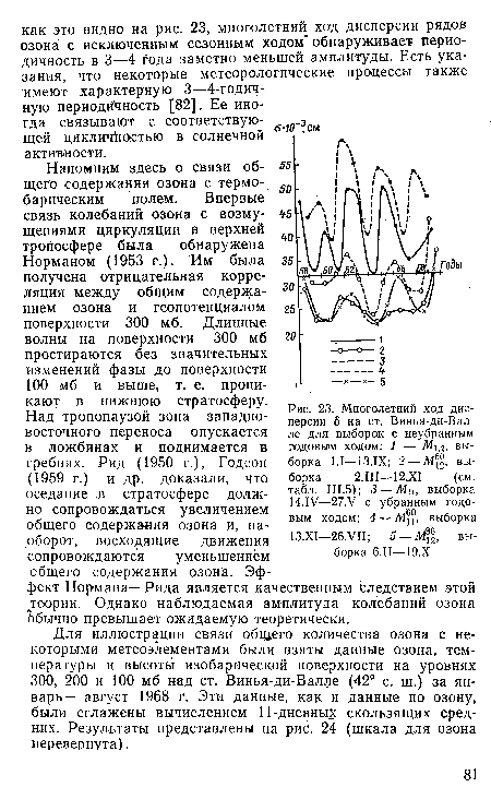 Многолетний ход дисперсии 6 на ст. Винья-ди-Валле для выборок с неубранным подовым ходом