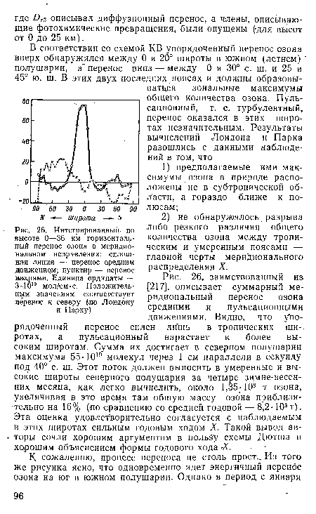 Интегрированный, по высоте 0—36 км горизонтальный перенос озона в меридиональном исправлении