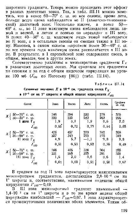 Сезонные значения X в 10~3 см, градиента озона в 10~3 см на 1° широты и общий индекс циркуляции У[00