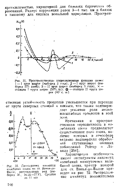 Пространственные корреляционные функции озона