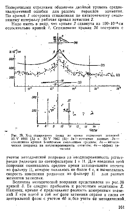 ЗВ. Ход содержания озона во время солнечных затмений 20. V 1966 (А) и 30. V 1965 (Б)