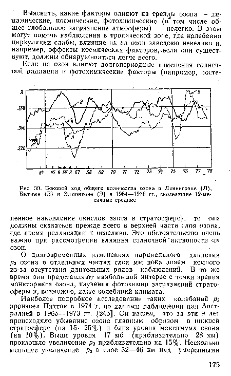 Вековой ход общего количества озона в Ленинграде (Л),