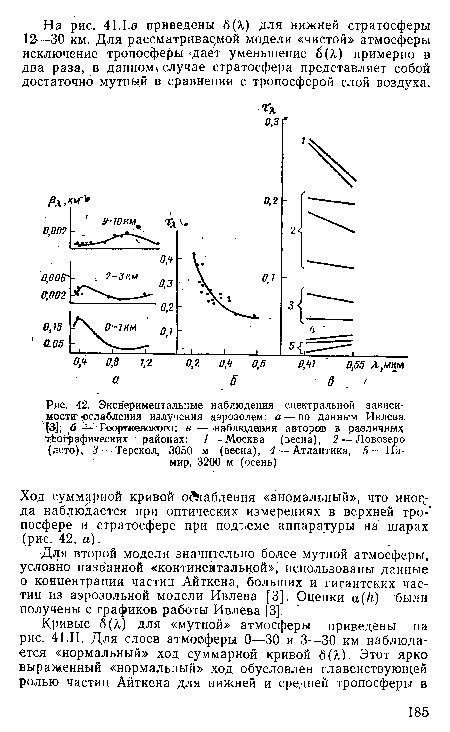 Экспериментальные наблюдения спектральной зависимости ослабления излучения аэрозолем