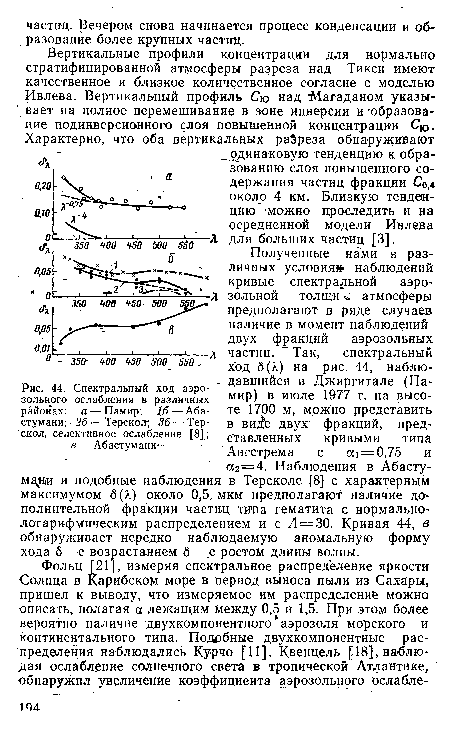 Спектральный ход аэрозольного ослабления в различных районах