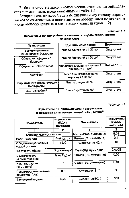 Микробиология в таблицах и схемах