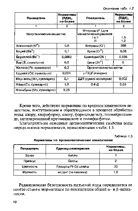 Нормативы по органолептическим показателям