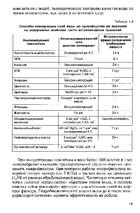 Способы консервации проб воды до производства ее анализов на содержание наиболее часто встречающихся примесей