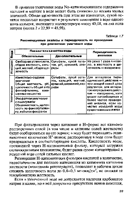 Рекомендуемые анализы и периодичность их проведения при реагентном умягчении воды