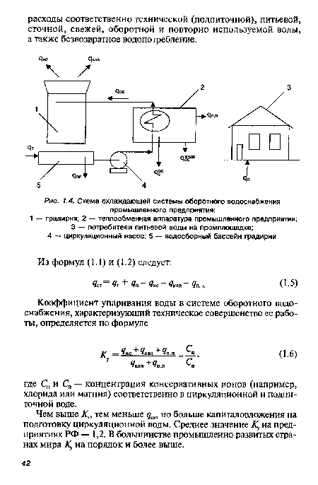 Схема охлаждающей системы оборотного водоснабжения промышленного предприятия