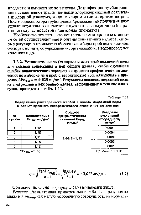 Содержание растворенного железа в пробах подземной воды и расчет среднего квадратического отклонения (а) для них