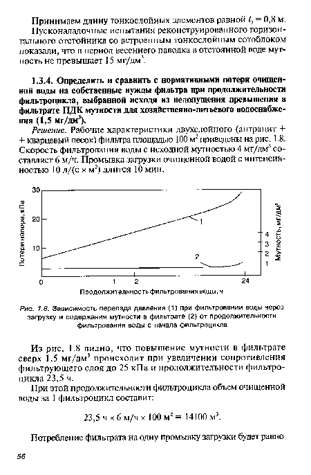 Зависимость перепада давления (1) при фильтровании воды через загрузку и содержания мутности в фильтрате (2) от продолжительности фильтрования воды с начала фильтроцикла