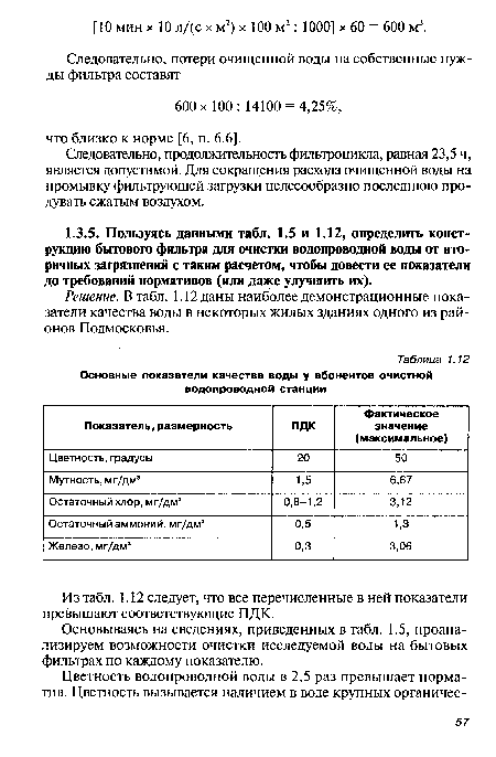 Основные показатели качества воды у абонентов очистной водопроводной станции