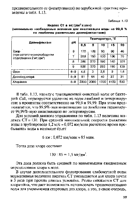 Индекс СТ в мг/(дм3 х мин)