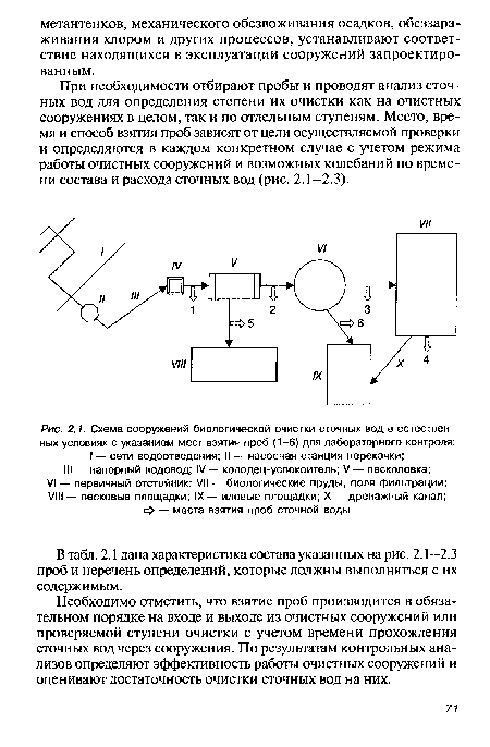 Схема лабораторного контроля