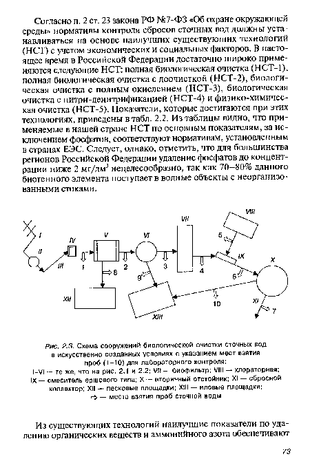 Схема лабораторного контроля