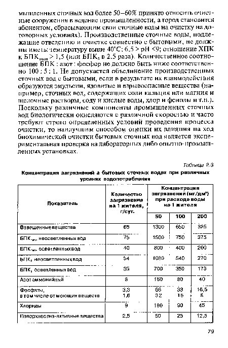 Концентрация загрязнений а бытовых сточных водах при различных уровнях водопотребления