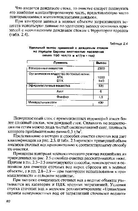 Удельный вынос примесей с дождевым стоком из городов Европы плотностью населения около 100 мел/га в кг/(га х год)