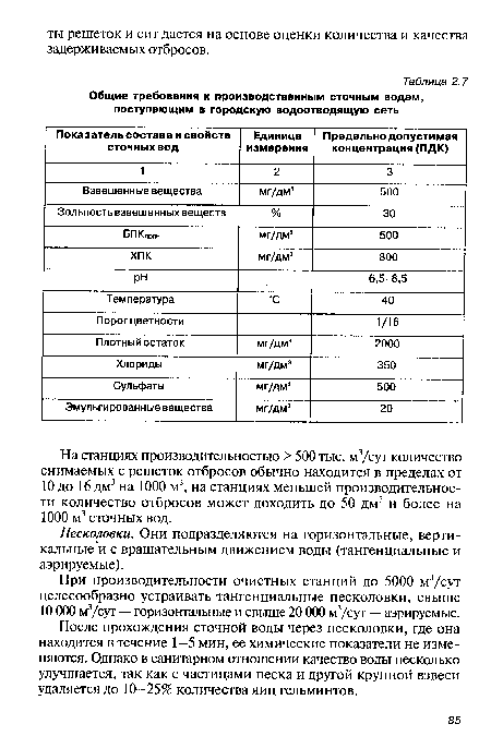 Общие требования к производственным сточным водам, поступающим в городскую водоотводящую сеть