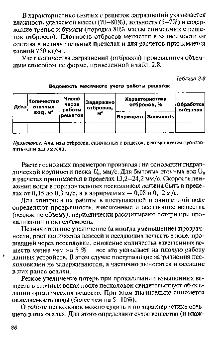 Ведомость месячного учета работы решеток