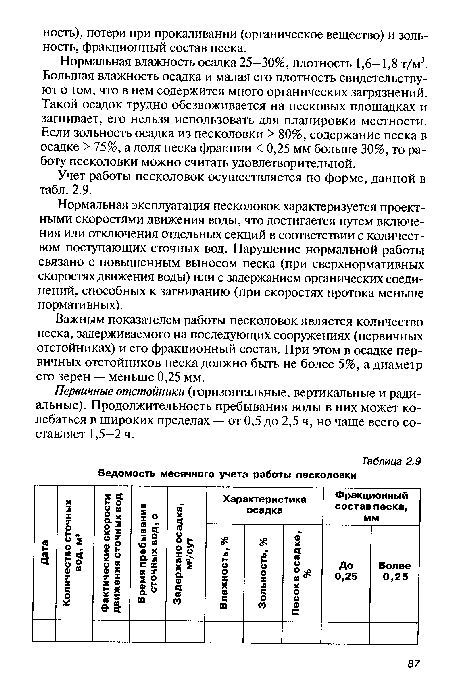 Ведомость месячного учета работы песколовки