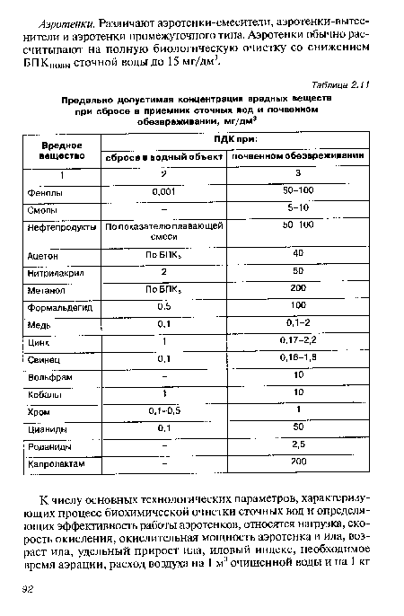 Предельно допустимая концентрация вредных веществ при сбросе в приемник сточных вод и почвенном обезвреживании, мг/дм3