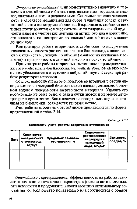 Ведомость учета работы вторичных отстойников