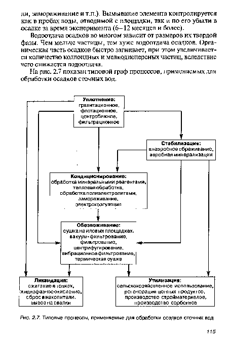 Типовые процессы, применяемые для обработки осадков сточных вод