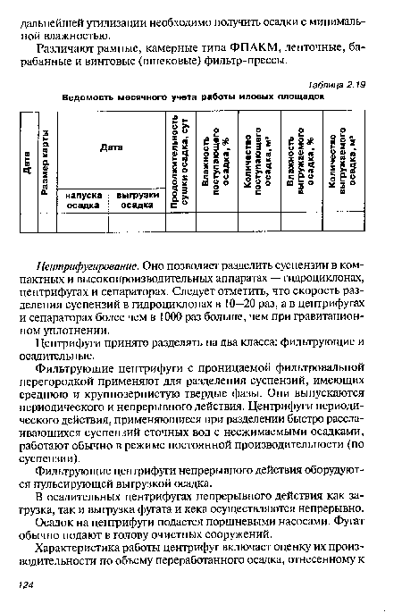 Ведомость месячного учета работы иловых площадок