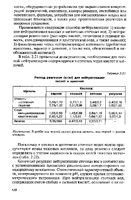 Расход реагентов (кг/кг) для нейтрализации кислот и щелочей