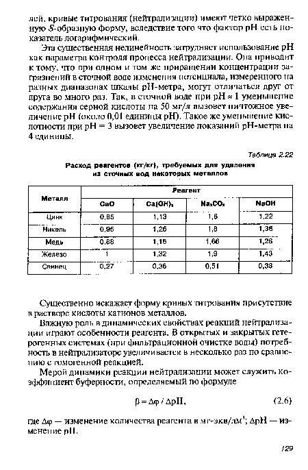 Расход реагентов (кг/кг), требуемых для удаления из сточных вод некоторых металлов