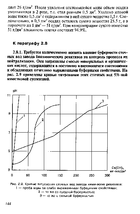 Кривые титрования сточных вод завода химических реактивов