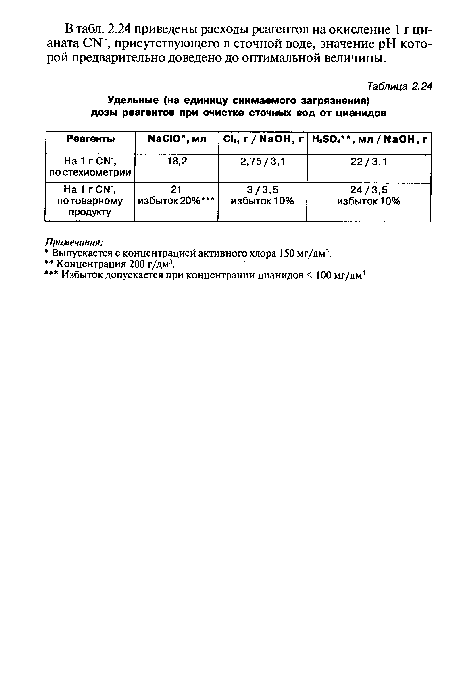 Удельные (на единицу снимаемого загрязнения) дозы реагентов при очистке сточных вод от цианидов