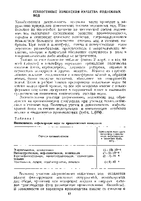 Только за счет сжигания топлива (около 2 млрд. т в год на всей планете) в атмосферу переходят громадные количества окислов азота, сероводорода, двуокиси углерода, серного и сернистого ангидрида и других веществ. Ммогие из перечисленных веществ соединяются с атмосферной влагой и, образуя новые, более тяжелые вещества, выпадают на поверхность земли. Если в районе такого предприятия подземные воды не имеют водоупорной кровли, то все эти вещества вместе с атмосферными осадками поступают в водоносный пласт и вызывают существенные изменения химического состава воды.