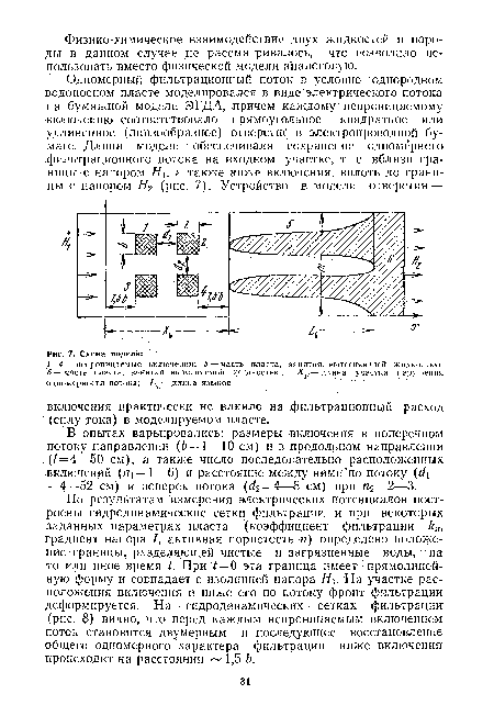 Схема модели