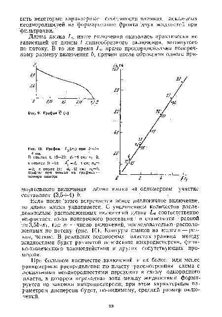 График /-я(/г!> при Ь = 1=-