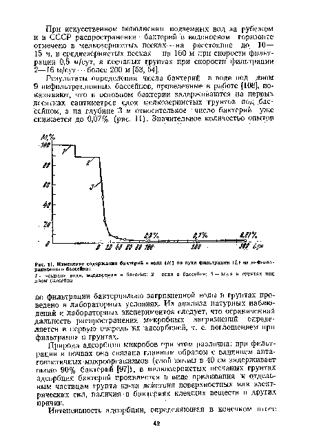 Изменение содержания бактерий в воде (М) по пути фильтрации (¿) из инфильт-рациоиного бассейна