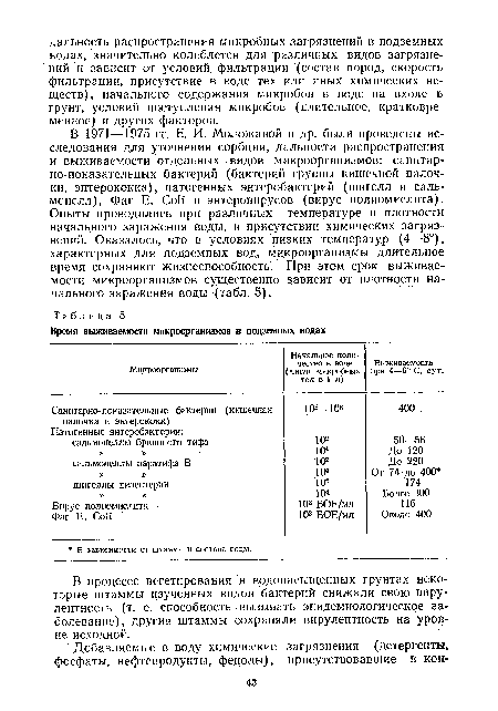 В 1971—1975 гг. Е. И. Моложавой и др. были проведены исследования для уточнения сорбции, дальности распространения и выживаемости отдельных видов микроорганизмов: санитарно-показательных бактерий (бактерий группы кишечной палочки, энтерококка), патогенных энтеробактерий (шигелл и сальмонелл), Фаг E. Coli и энтеровирусов (вирус полиомиелита). Опыты проводились при различных температуре и плотности начального заражения воды, в присутствии химических загрязнений. Оказалось, что в условиях низких температур (4—8°), характерных для подземных вод, микроорганизмы длительное время сохраняют жизнеспособность . При этом срок выживаемости микроорганизмов существенно зависит от плотности начального заражения воды (табл. 5).