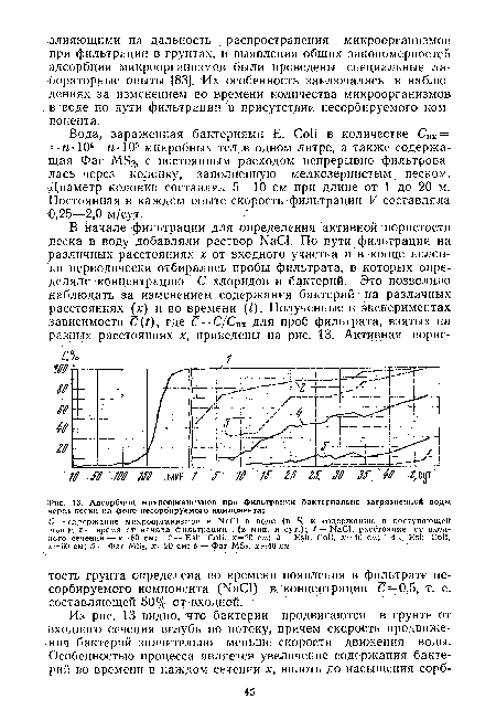 Адсорбция микроорганизмов при фильтрации бактериально загрязненной воды через пески на фоне несорбируемого компонента