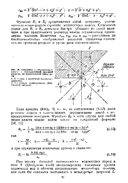 При весьма большой проводимости водоносных пород в зоне 2 ((/гт)г=оо, v = 0) закономерности снижения уровня подземных вод в области расположения водозабора таковы, как если бы скважина находилась в междуречье шириной Ь.