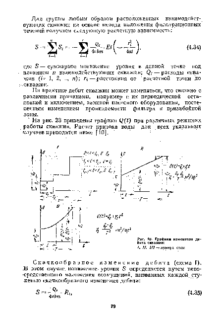 Графики изменения дебита скважин