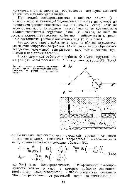 Рассмотрим теперь действие скважины вблизи литологического окна округлых очертаний. Такие окна часто образуются, вследствие эрозионной деятельности рек, тектонических процессов и карстовых явлений.