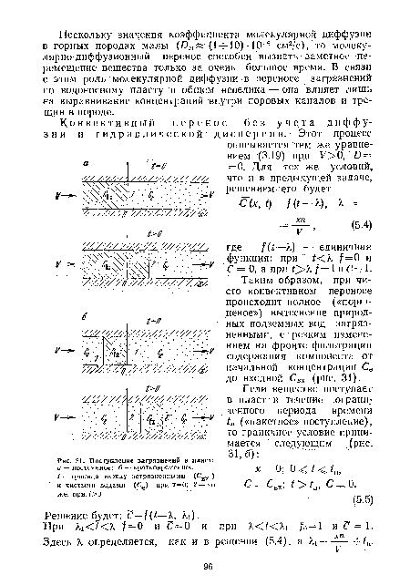 Поступление загрязнений в пласт