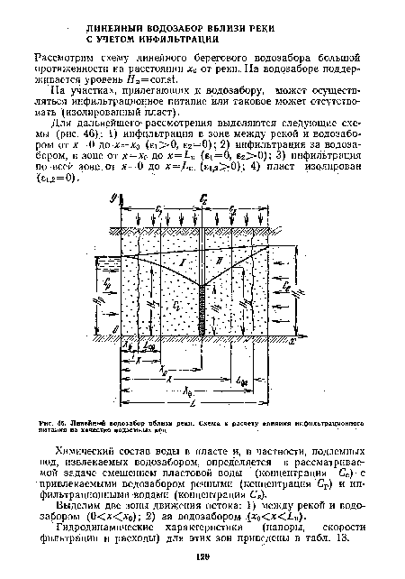 Линейный водозабор вблизи реки. Схема к расчету влияния инфильтрационного литания иа качество подземных вод