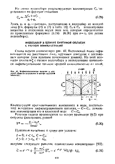 Инфильтрационное питание в круговой области (скважина в центре круговой области)