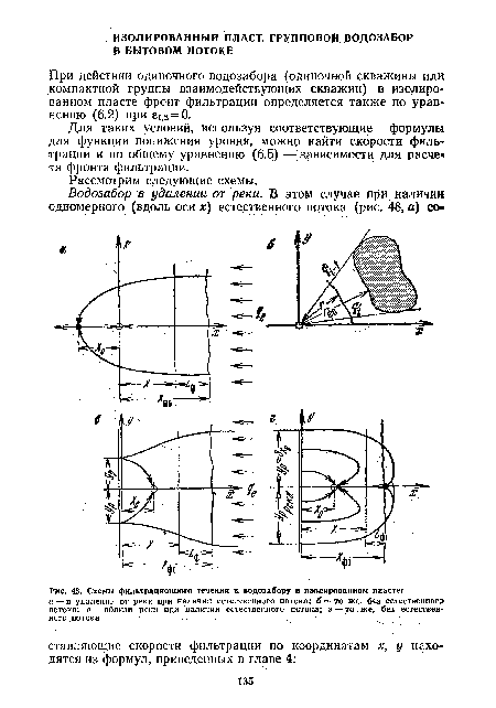 Схемы фильтрационного течения к водозабору в изолированном пласте