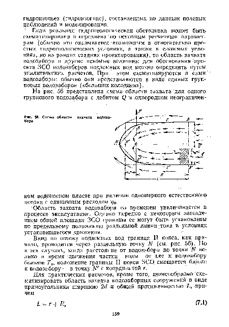 Схема области захвата водозабора